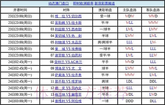 世界杯盘口稳定官方 世界杯盘口稳定官方
